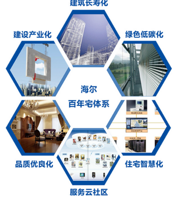 海爾地產(chǎn)智慧轉(zhuǎn)型引時(shí)代風(fēng)潮